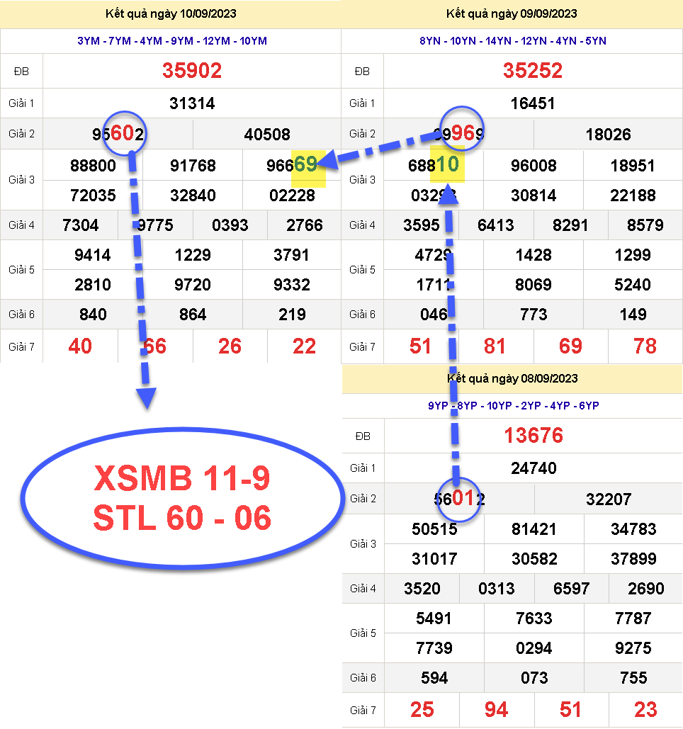 SOI MB 606.png